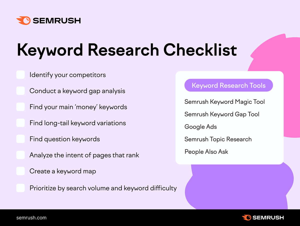 semrush's tweet photo. New to keyword research? 
Start by using this list ✅ https://t.co/wtsgxCrmti. https://t.co/9bILHwsE6B
