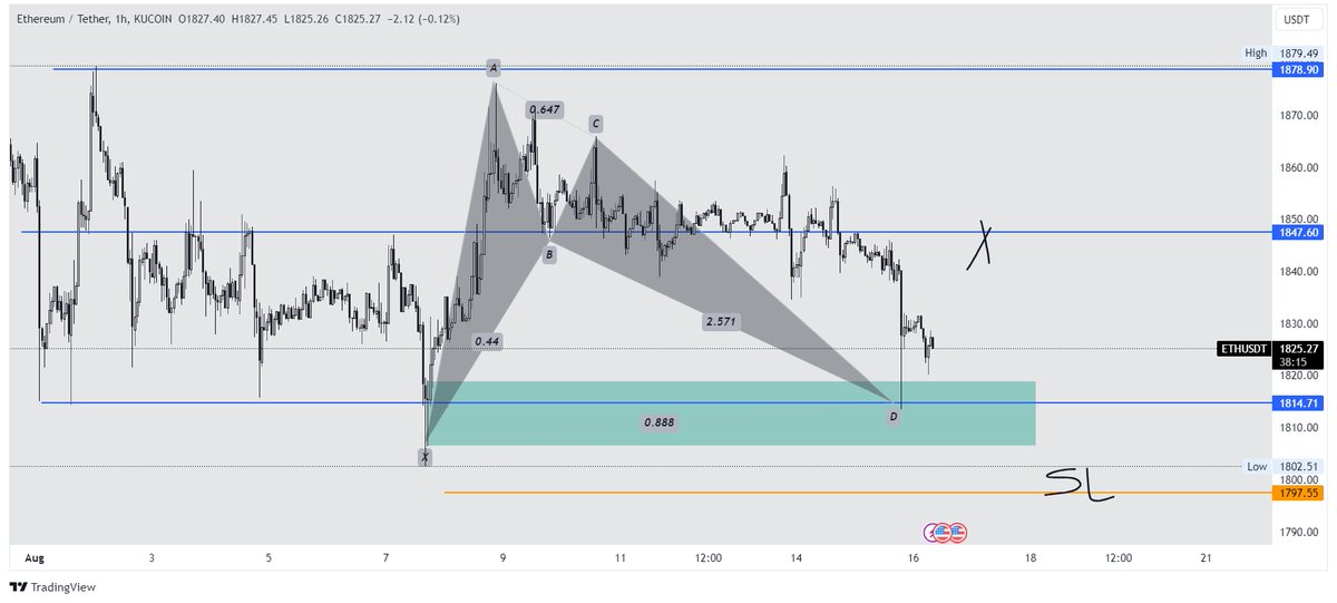 TheWizardsHub's tweet photo. #ETHUST  
possibility mark keep eye on #BTC

#pepe #PEPEUSDT #PepeCoin #PEPEARMY #PepeWorldOrder #Shibarium #ShibaArmy #SHIB #shiba #ShibaInu #SHIBARMYSTRONG https://t.co/q04KCtOoSb