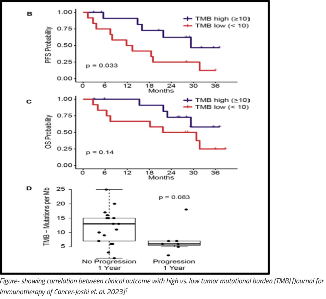 Concurrent durvalumab and radiation therapy #DUART followed by adjuvant durvalumab in pts with localized #UrothelialCancer of the #bladder: results from a P II study, BTCRC-GU15-023 #BeyondTheAbstract > bit.ly/3KJXong @HamidEmamekhoo @UWCarbone @MonikaJoshimd @jitcancer
