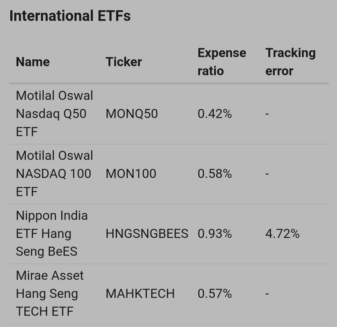 Moneylok_'s tweet photo. If you are looking to invest overseas to diversify your portfolio, you may consider below etfs. And good point is we can simply trade them on nse and bse..
#trading #investing #NASDAQ #ETFs https://t.co/dmfpCNcsKO
