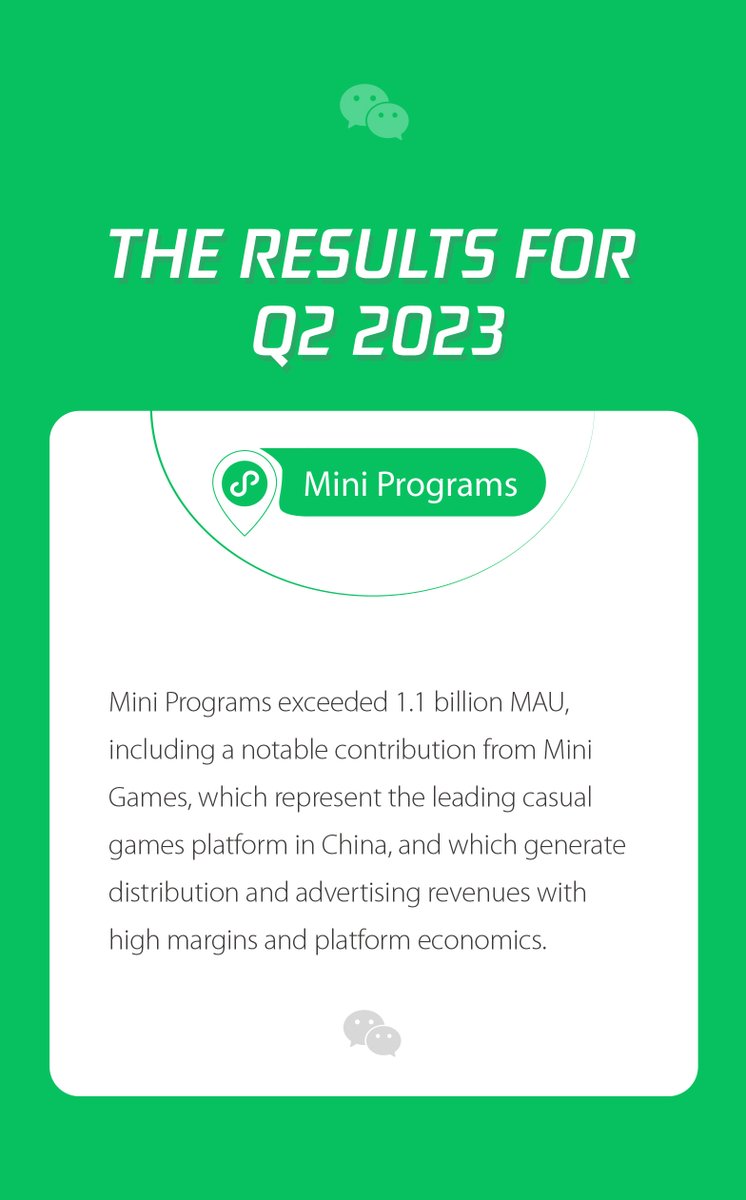 Weixin_WeChat's tweet image. Tencent Q2 2023 results: Weixin &amp;amp; WeChat MAU hit 1.327B. Total user time spent on #Channels nearly 2x YoY, driving its ad revenue past RMB3B. #MiniPrograms surpassed 1.1B MAU, with Mini Games playing a significant role. FinTech and Business Services revenues increased by 15% YoY.