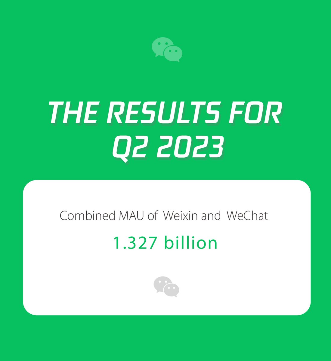 Weixin_WeChat's tweet image. Tencent Q2 2023 results: Weixin &amp;amp; WeChat MAU hit 1.327B. Total user time spent on #Channels nearly 2x YoY, driving its ad revenue past RMB3B. #MiniPrograms surpassed 1.1B MAU, with Mini Games playing a significant role. FinTech and Business Services revenues increased by 15% YoY.