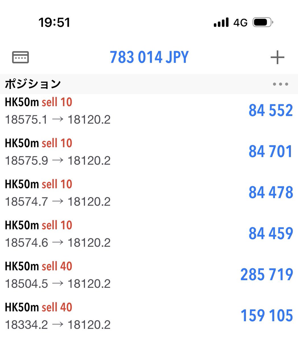 Yamato_fxtrade's tweet photo. 夜にアメリカ勢が入ってきて更に売られていく目線でみてます。半分くらいリバったら利確かな。 https://t.co/YFSD2KvmwC