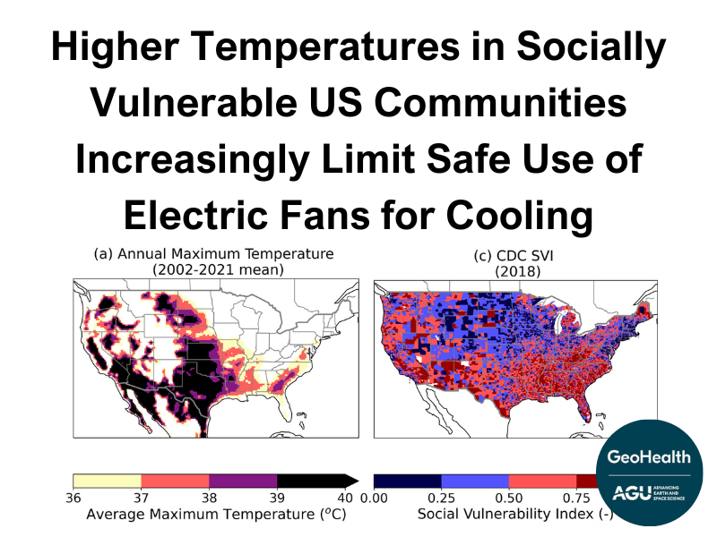 [New <a href="/AguGeohealth/">AGU_GeoHealth</a>] 

Parsons et al. <a href="/DukeEnvironment/">Duke Environment</a> examined where conditions unsafe for electric fan use overlapped with social vulnerability and found communities with ⬆️ vulnerability face rapid ⬆️ in temps unsafe for fan use 

Open access paper👉 doi.org/10.1029/2023GH…