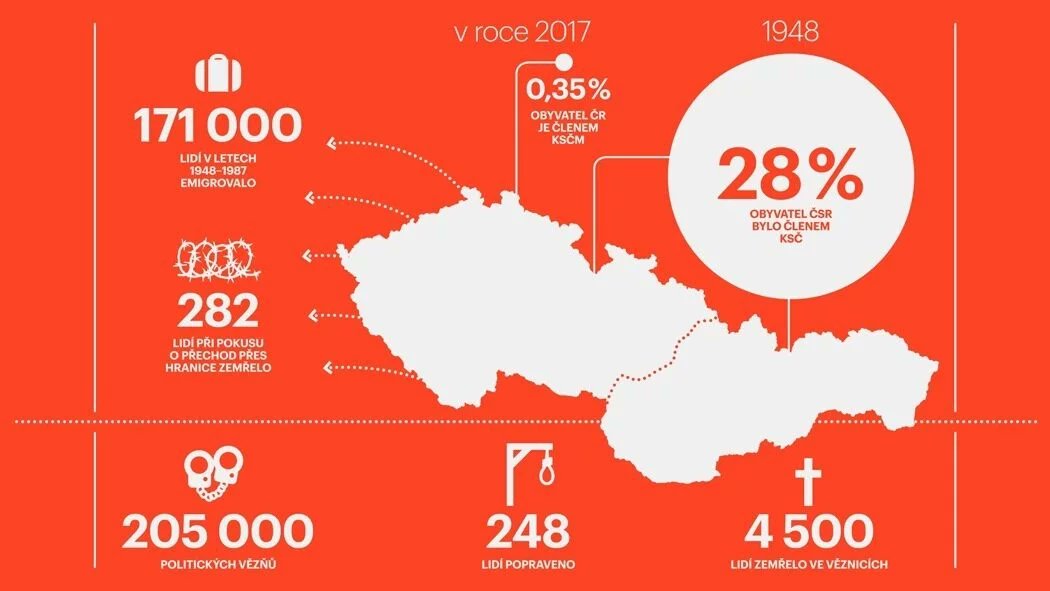 libormich's tweet photo. @Konecna_K @D4rion2 Komunisti v ČR... https://t.co/w8uXsxV00N
