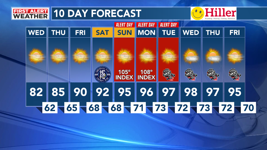 48 First Alert: Enjoy fall-like conditions for a few days until excessive heat returns this weekend. We have declared 48 First Alert Weather Days for Sunday through Tuesday as heat index values will climb well into the triple digits. waff.com/2023/08/16/enj…