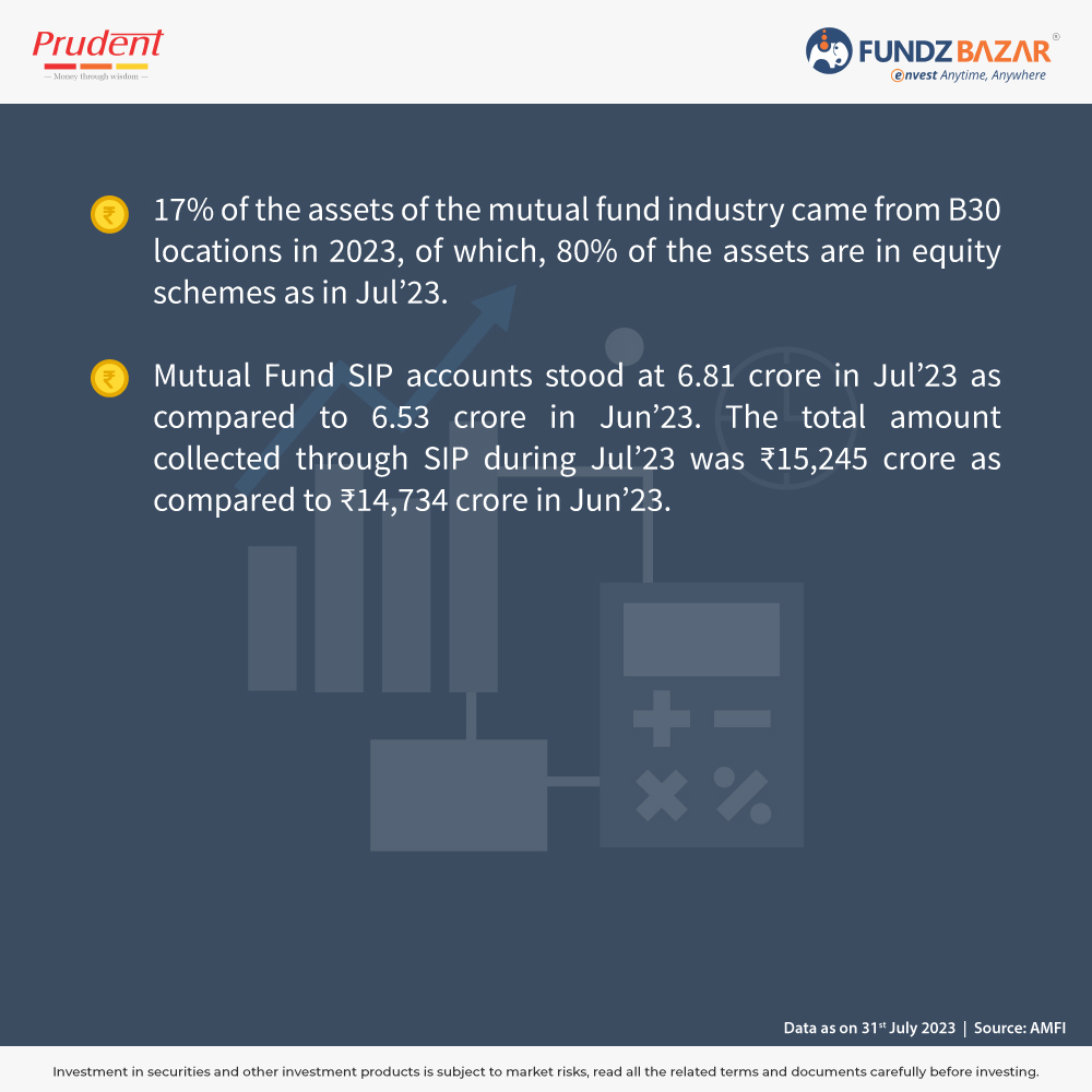 Mutual Fund Industry Snapshot - July 2023💹

#MFindustry #individualinvestor #institutionalinvestor #SIP #Equity #MutualFund #investing #Investment #india #Finance #fundzBazar
