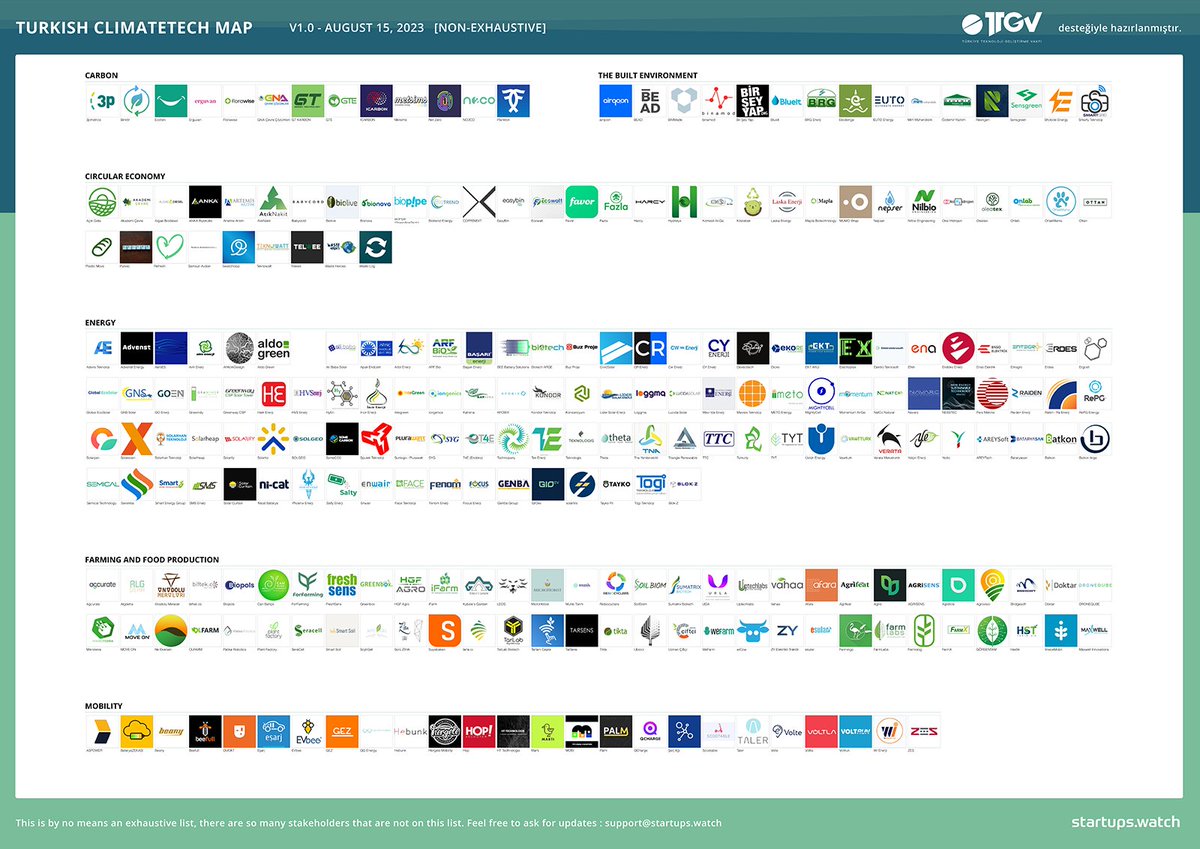 <a href="/startups_watch/">startups watch</a> ile beraber hazırladığımız Türkiye İklim Teknolojileri Girişimleri Haritalandırma Çalışmasının ilk versiyonu yayında! 🚀  

#TTGVHit #İklimTeknolojileri #TeknolojiÜretenTürkiye #İklimÖncüsü