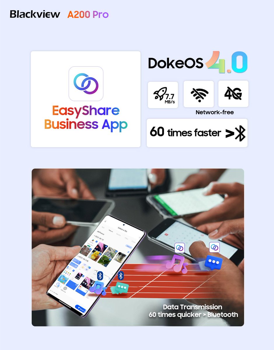 BlackviewJapan's tweet photo. 最新の #DokeOS 4.0にEasyShare Appを導入
もしあなたが「転送トラック」でデータを他のものより速く「走らせたい」なら、これがあなたのソリューションです!
・データ転送:60倍高速>Bluetooth
・ネットワークフリー
・最速7.7MB/秒
・より大きいファイル、よりよい移動効率
#Blackview https://t.co/5hpZGUZDDY