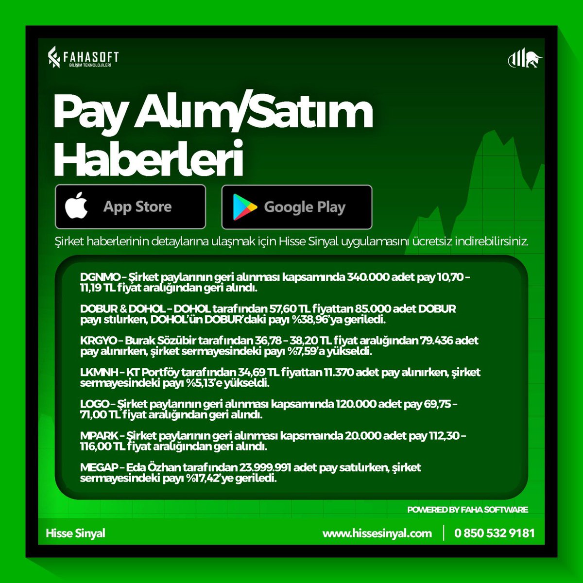 hissesinyalapp's tweet photo. PAY ALIM/SATIM HABERLERİ
#DGNMO #DOBUR #DOHOL #KRGYO #LKMNH #LOGO #MPARK #MEGAP
https://t.co/wk33ugUjeJ
https://t.co/RWVmCOiFvt
#hissesinyal #fahasoftware https://t.co/dCw5ZXOc37