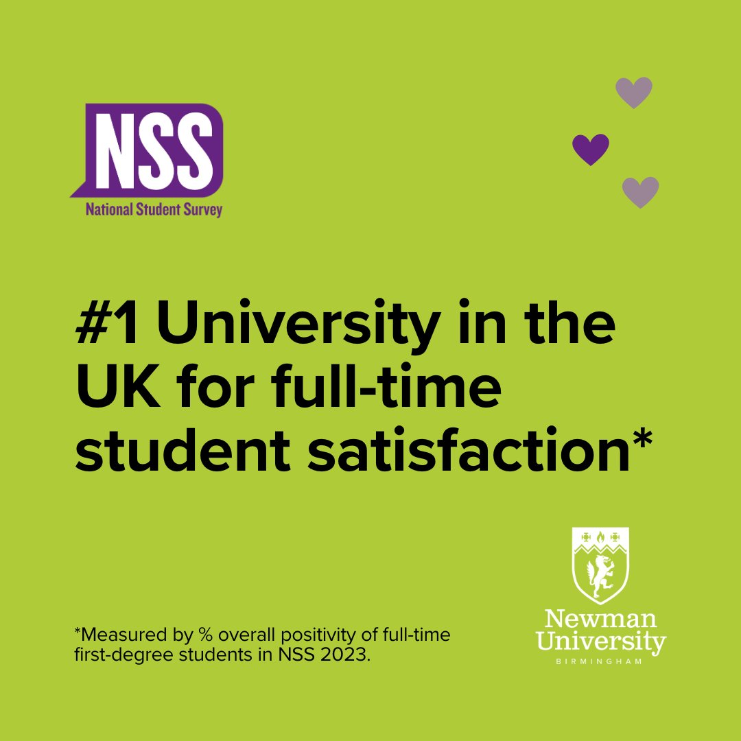 Birmingham Newman University (@newman_uni) on Twitter photo π | We're super proud to announce that Newman University has been named the best university in the UK for student satisfaction in the most recent National Student Survey (NSS) π (1/4) π | We're super proud to announce that Newman University has been named the best university in the UK for student satisfaction in the most recent National Student Survey (NSS) π (1/4)