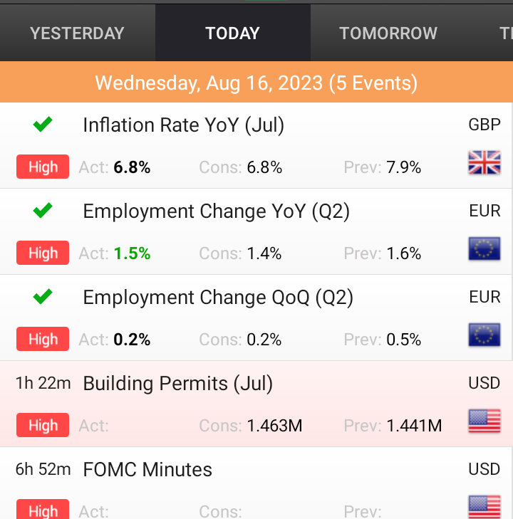 Today has a number of RED Folder event, trade cautiously with good risk management if you have to, I rarely trade on red folder event days. All the best guys🦅