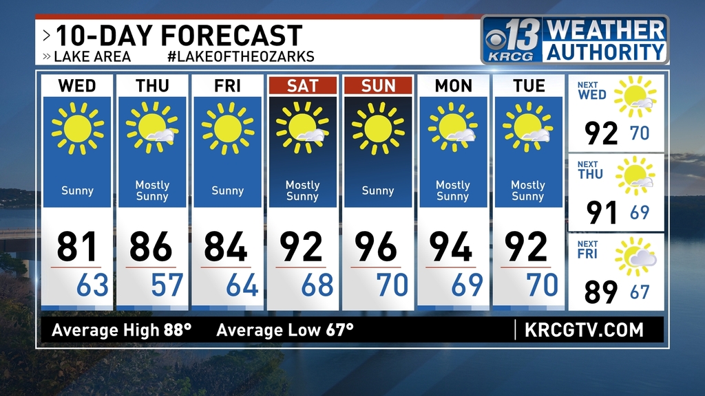 WeatherZach's tweet photo. 10 Day Forecast for Lake of the Ozarks #LakeoftheOzarks #midmowx https://t.co/uQyJgc2uf9