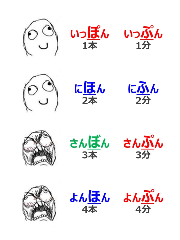 KoalaEnglish180's tweet photo. 日本語を勉強中のカナダ人が頭を抱えていた事案がこちらになります… https://t.co/TbKknI9lri