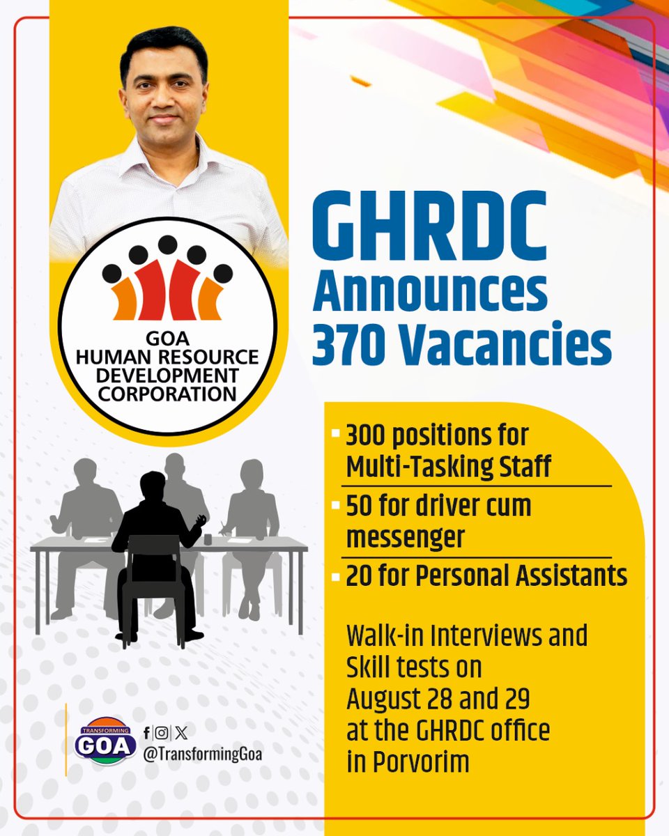 TransformingGoa's tweet photo. GHRDC Announces 370 Vacancies; 300 positions for Multi-Tasking Staff, 50 for driver cum messenger, 20 for Personal Assistants.
#goa #GoaGovernment #TransformingGoa #facebookpost #bjym #bjymgoa #vacances
#MultiTaskingStaff #driver #personalassistant https://t.co/zRYlBFOZdA