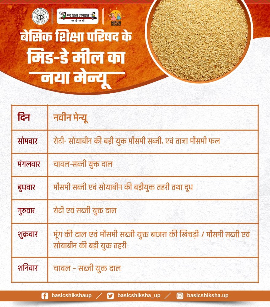 basicshiksha_up's tweet photo. पीएम पोषण योजना के तहत बच्चों को दिए जाने वाले मिड-डे मील में बदलाव किया गया है।
#UPBasicEducationModel
@UPGovt @CMOfficeUP @thisissanjubjp https://t.co/PWWl6JXcbd