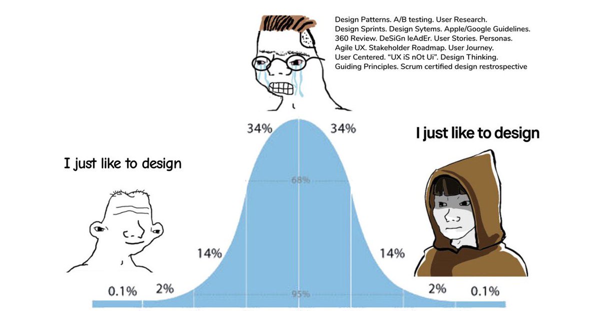 I just like to design