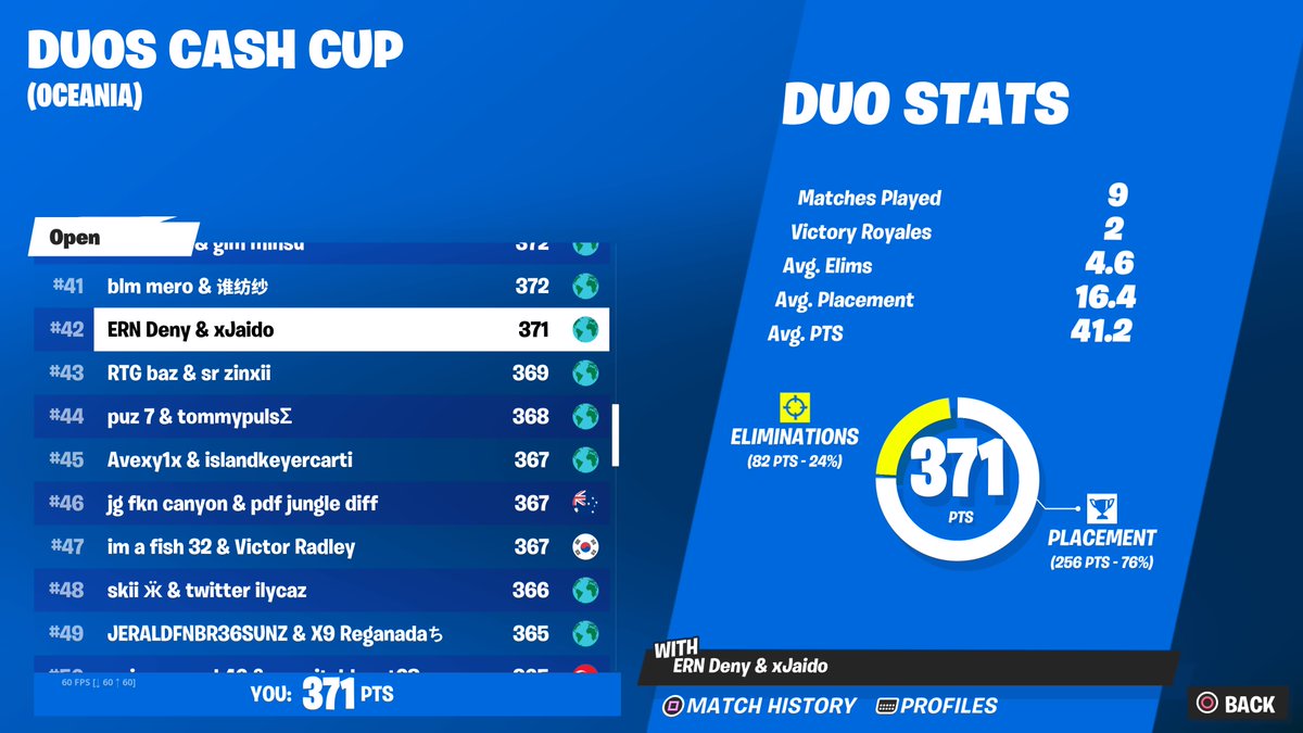 Qualled on the conny @deny1x