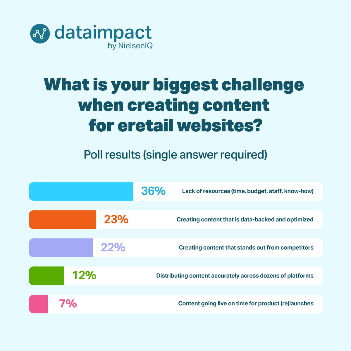 Data Impact by NIQ tweet media