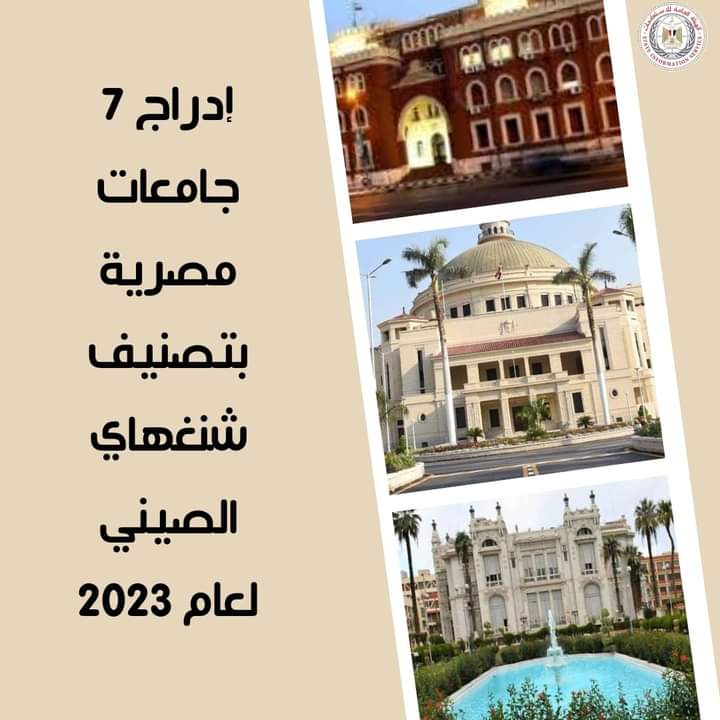 أظهرت نتائج تصنيف شنغهاى الصينى العام (ARWU) للعام 2023 :

✅ تصدر جامعة القاهرة قائمة الجامعات المصرية فى تصنيف شنغهاى، والتى جاءت فى المركز (301-400) عالمياً.

✅ جاءت جامعات عين شمس، والإسكندرية، والمنصورة فى المرتبة (601-700)، حيث جاءت جامعة عين شمس متقدمة بـ 100 مركز عن…