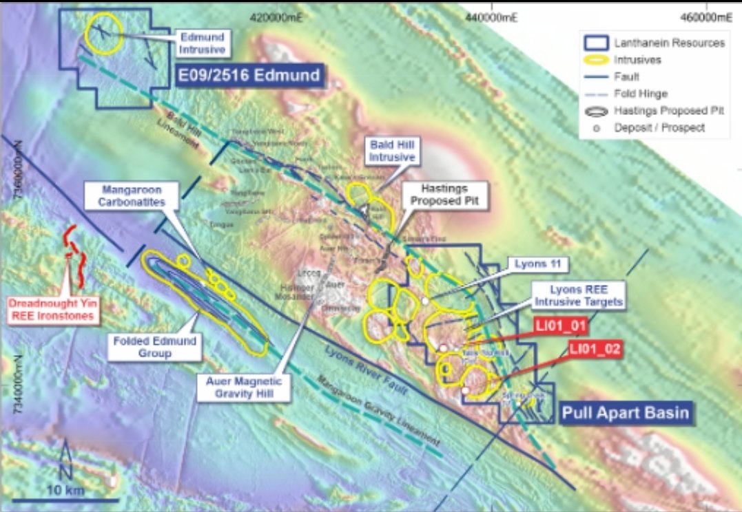 ASX_invest's tweet image. The size, arrangement and clustered formation of the Lanthanein Lyons Project Ferrocarbonatite intrusives suggest they may be a major source of the Gascoyne #REE's. The recent deep exploration holes labeled as "very exciting" will reveal all. Results being compiled $LNR #TREO
