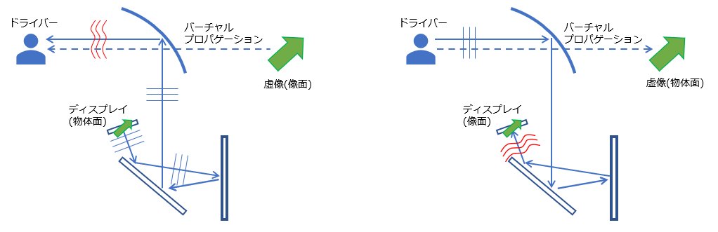 hikari_learning's tweet photo. 光ラーニング(https://t.co/jU4f0zRTM2)に、#Zemax #OpticStudio で設計した #HUD 光学系を反転するプロセスを説明する記事を追加しました。エレメントの反転ツールと、#座標ブレーク のパラメータを修正するマニュアル作業があります。#光学設計 と #光学解析 で使い分けます。 https://t.co/2nMKYCO45T