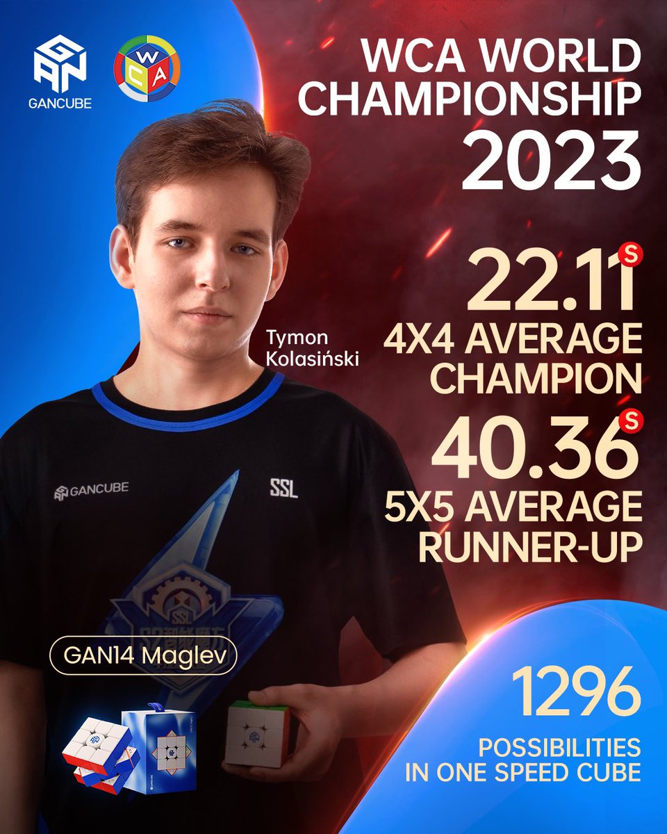 gancube's tweet photo. 2023 WCA World Championship Report 

#GANCUBE #GANSpeedcube #GANGURUS #WCA #2023WCAWorldChampionship #CubingNewAge #speedcubing #carterkucala #huininghuang #likeli #seunghyuknahm #tymonkolasiński #yihengwang #ziyuye https://t.co/4AQg4yaLhP