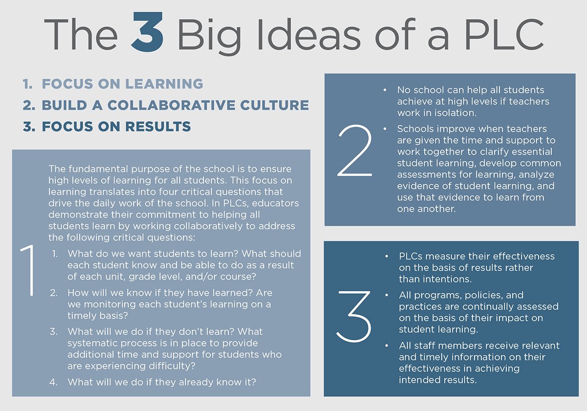 Because when you focus on learning and collaborate with other educators #teachersefficacy, we see results.