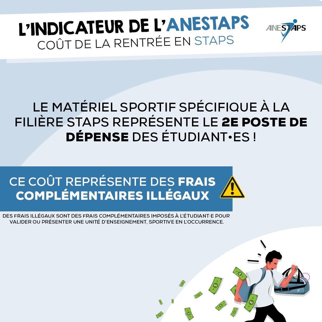 [#Rentrée2023 🎓]

Le matériel sportif spécifique à la filière #STAPS représente le 2️⃣e poste de dépense.

⚠️Ces frais pourtant illégaux, mettent en lumière le manque de financement des #universités.

📊 Retrouvez notre dossier de presse ici : anestaps.org