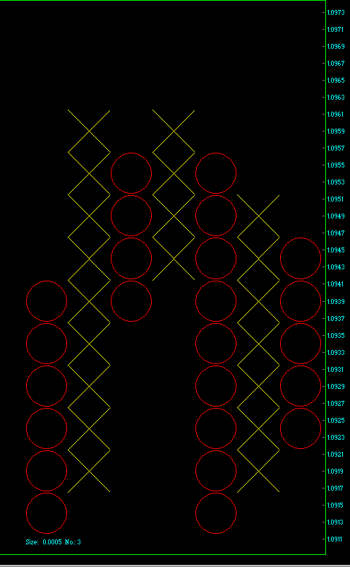 3TriggersTrader's tweet image. $EURUSD #PandF higher-low