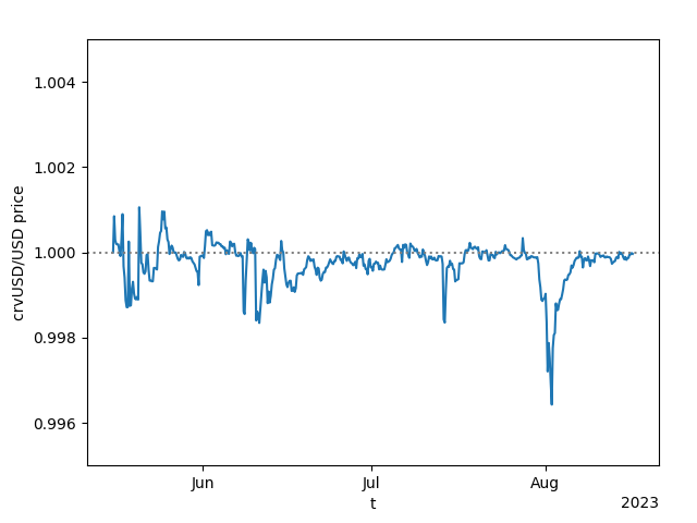 CurveFinance's tweet photo. https://t.co/iPTuGWKEJh