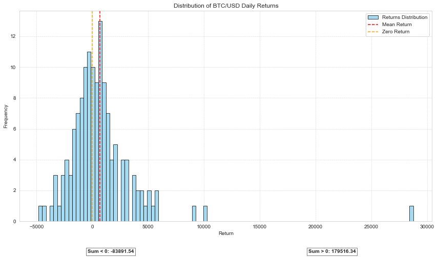Day 5: "Volatility Contraction Effect" I'm sharing a simple backtest of ...
