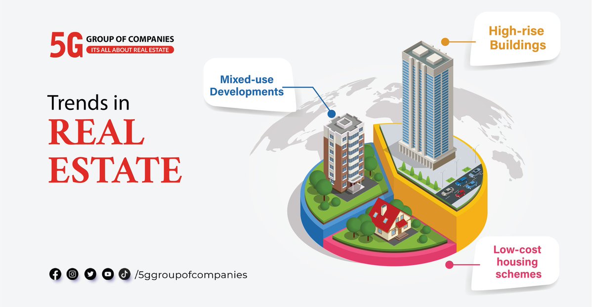 5GGrouppk's tweet photo. Real Estate trends ✅

#5GGroupOfCompanies 
#5GProperties 
#5GMarketing 
#5GConstruction 
#5GCares
#lakewaycottagesnaran 
#5Gemporium 
#capitalsmartcity
#lahoresmartcity
#wehavejustbegun
#visiontowin 
#striveforexcellence
#Comingsoon
#Attock
#DHAPeshawar
#Beyondimagination
#Rahosochsayaagay
#Pakistanrealestate
#AIWACity #Aiwacityattock 
#cityofdreams