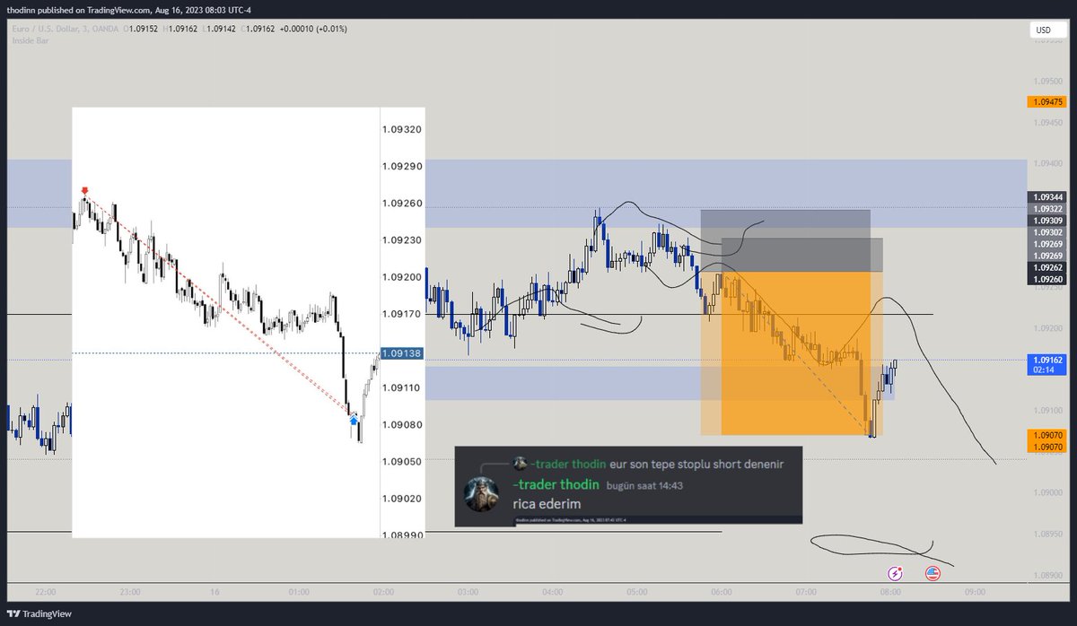 Teşekkürler <a href="/tradingzonetb/">Trading Zone</a>