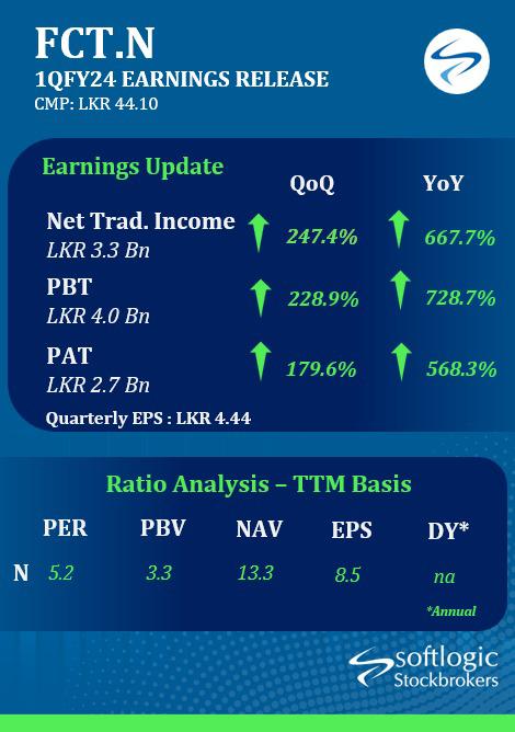 SoftlogicStock1's tweet image. FCT.N 1QFY24 Earning Earnings

#firstcapital #energy #CSE #economy #investing #softlogicStockbrokers #colombostockexchange #StockMarket #SriLanka