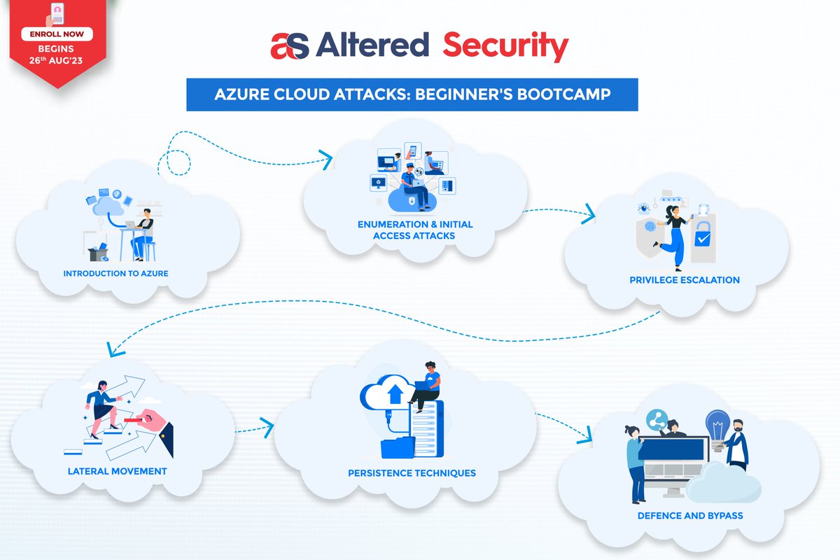 nikhil_mitt's tweet image. August giveaway! We are giving away one seat each for @AlteredSecurity September'23 bootcamps!
Reply and Retweet to enter. Winners will be announced on 23rd August.
Attacking and Defending Azure - Beginner's Edition (CARTP) - alteredsecurity.com/cartp-bootcamp
Attacking and Defending…