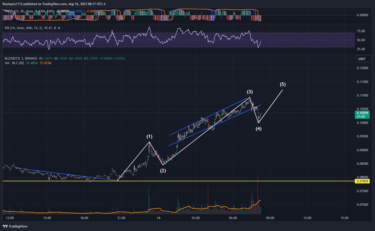 Trader Hayes tweet media