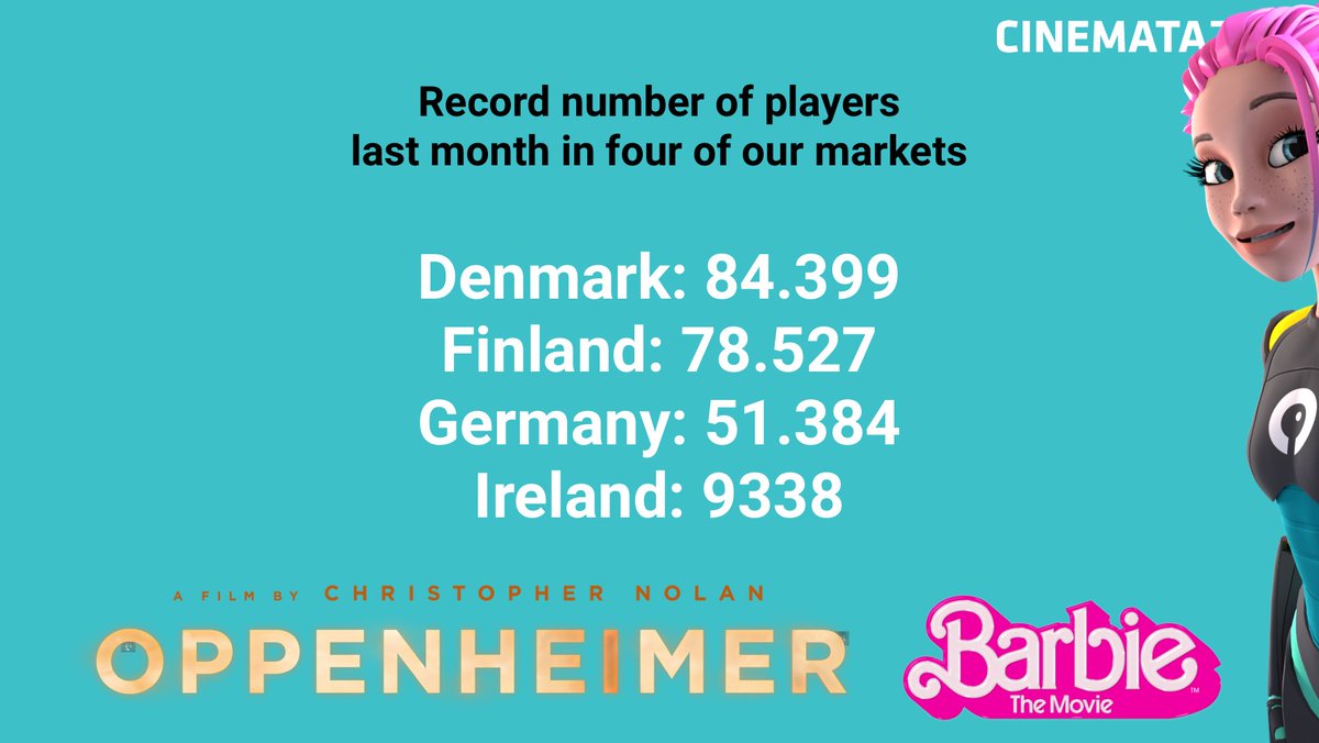 We have by far beaten our record in 3 of our biggest markets. And even in our newest market Ireland we have broken the record with more than 9000 players.
It's no doubt because of our fantastic games, and then maybe, just maybe, we've also had a little help from two big movies
