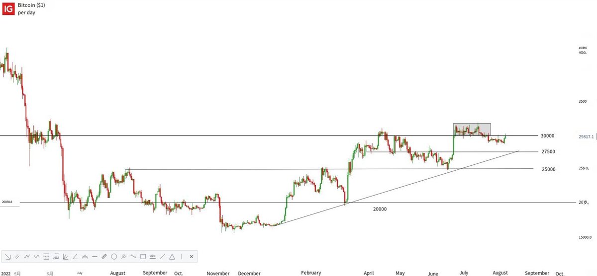SteveEllisl's tweet image. Burst! Crypto Benefits as Moody's Downgrades U.S. Banks, Bitcoin (BTC) Returns to Volatility #Stock #Invest #StockMarket #StocksToBuy #StocksToTrade #Stock #StockTrading #investing