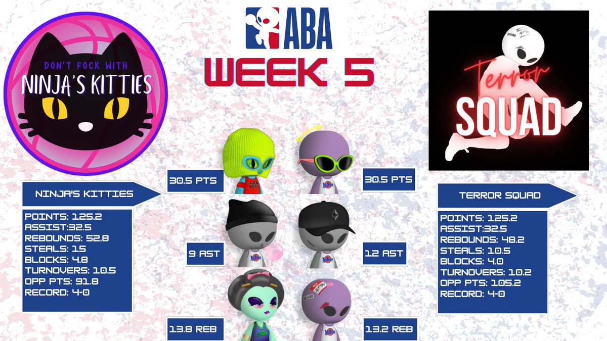 Woj_ABA's tweet photo. This week will be a matchup of 2 of the best @TheAlienBoyABA teams. The @thealienboy discord is buzzing with excitement over this upcoming game &amp; $fock bets are flying left and right. Make sure to tune in where ABA games are broadcast in your area @espn @FOXSports @NBCSports https://t.co/5oYM5BWZmc