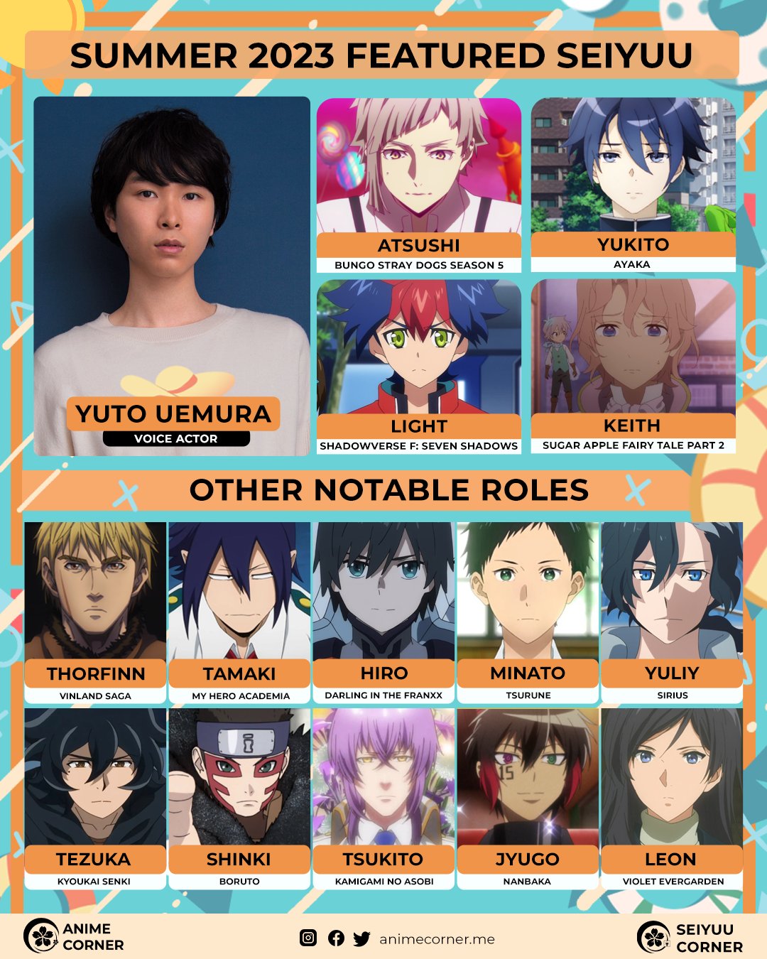 Kamigami no Asobi Anime Voice Actors / Seiyuu 