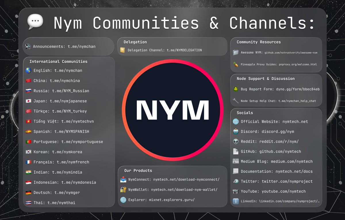 iamixas's tweet photo. 💬 Nym Communities & Channels:
@nymproject is not only a convenient #nymwallet or secure #nymconnect it's also a great team and a huge community
🔖Save so you don't lose the links to all local communities 👇
$NYM #NYM #privacy