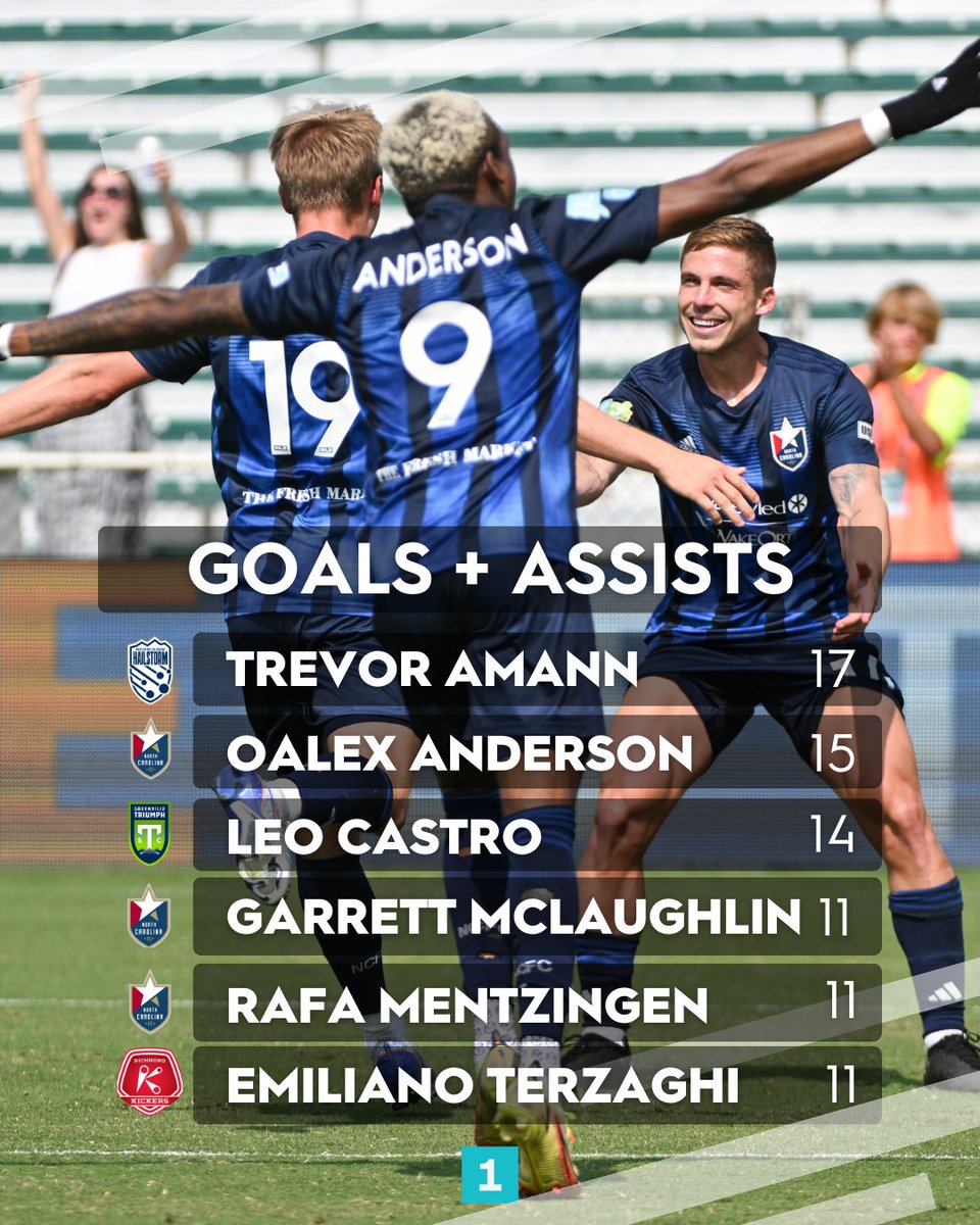USL League One tweet media