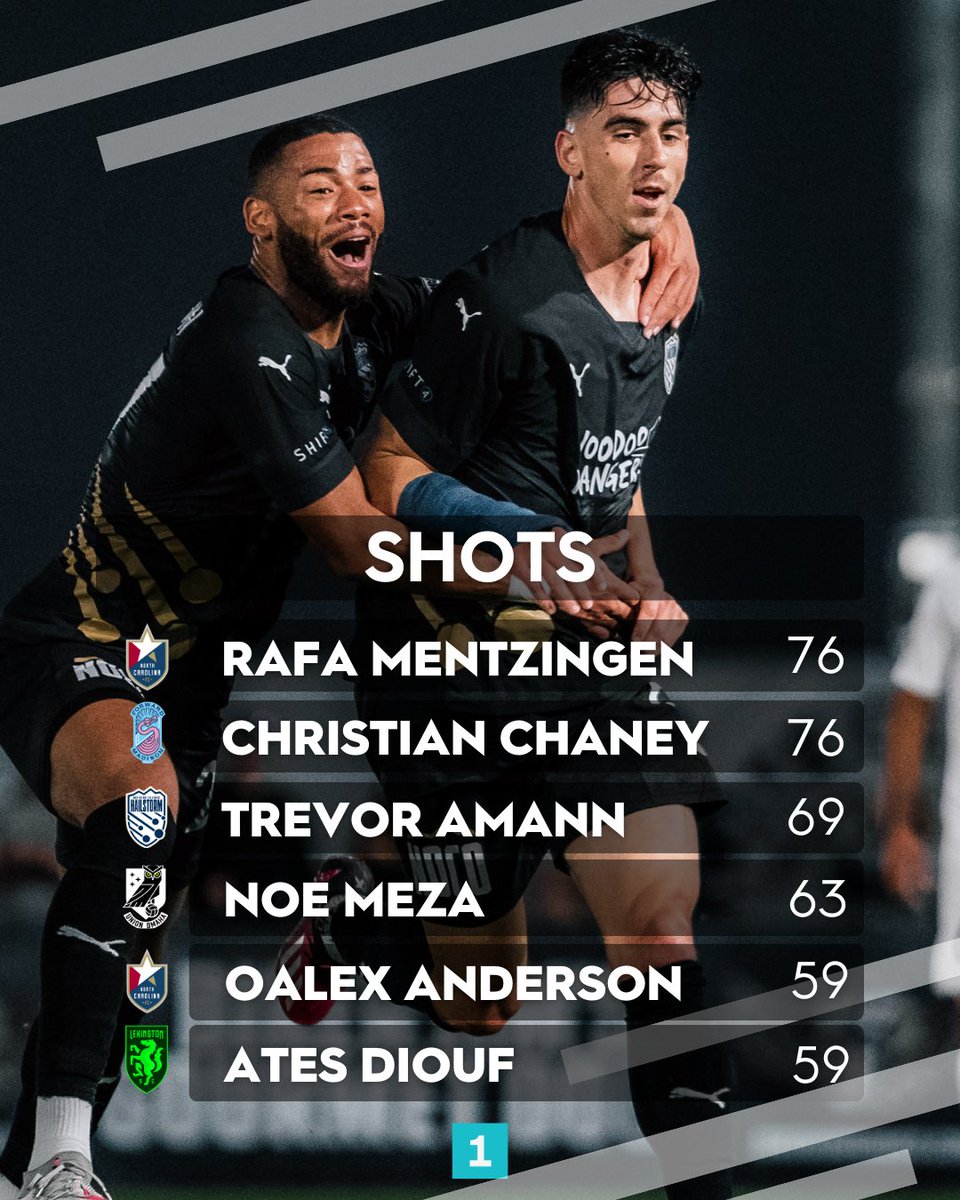 USL League One tweet media