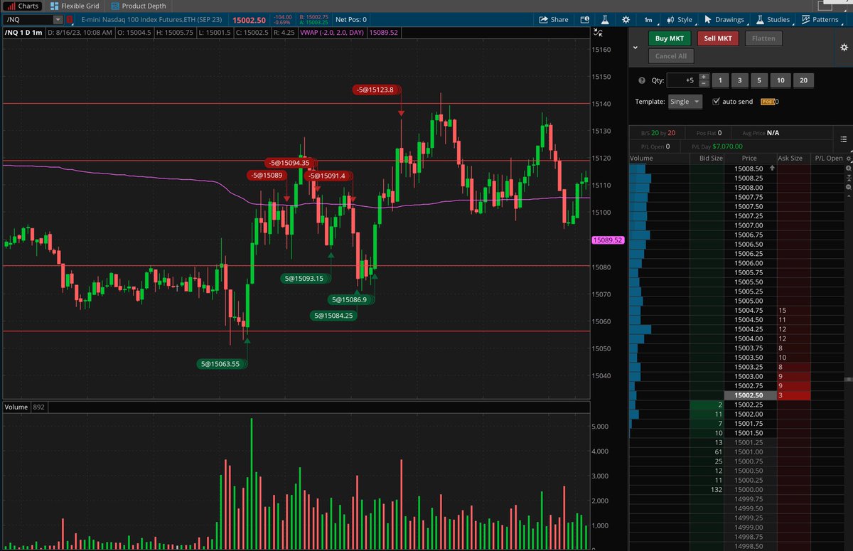 SSLTV_'s tweet image. Not a bad pay day! Would have liked better entries though. Practice makes perfect! #FOMC #profit #Trader