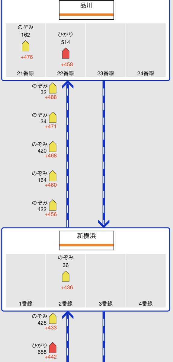 keisan_live's tweet photo. 2時14分時点でこれだけ新幹線動いてて待機してるってすごいな…夜行新幹線に関わる皆さんほんとお疲れ様です。

この後の旅もお仕事もお気をつけて。 https://t.co/TB5JhrHekf