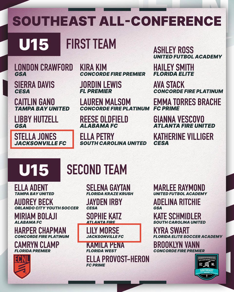 Jacksonville FC tweet media