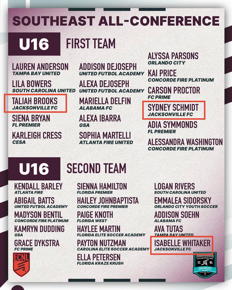 Jacksonville FC tweet media