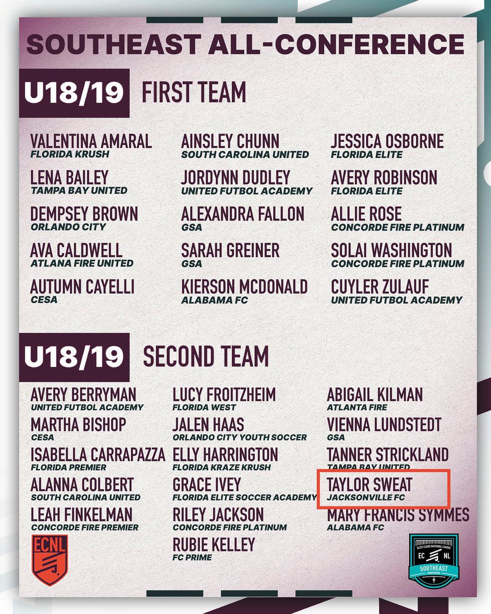 Huge Congrats to our JFC Girls who were recognized for their awesome 22/23 ECNLGirls Season!!! Well done girls!!!

We are so proud of you and all of your teammates for a great season and now it's time for you to make your mark in 23/24!!!! 

Let's Go JFC!!!

#PlayerDriven #904JFC