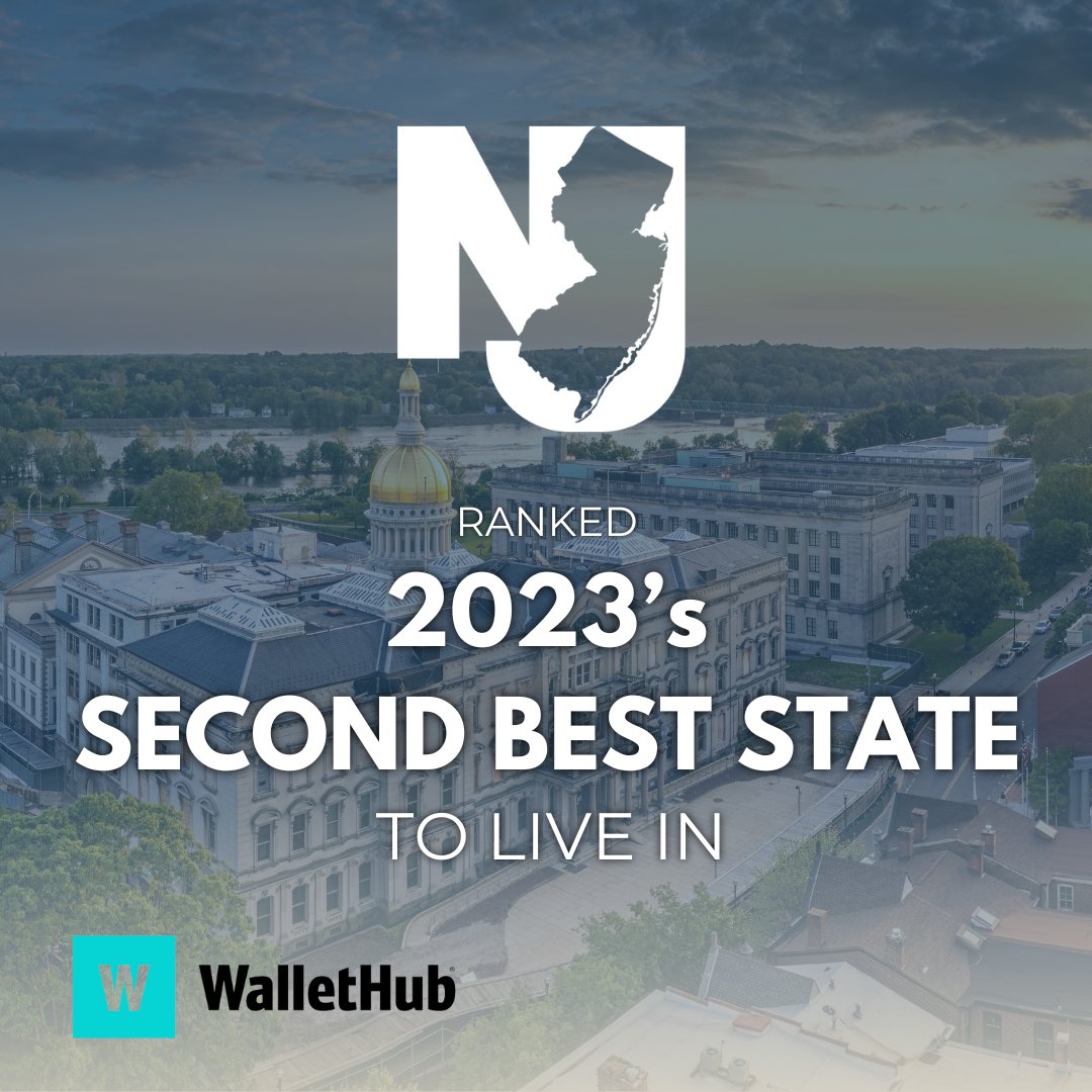 GovMurphy's tweet photo. New Jersey has just been named the 2nd Best State to Live in by @wallethub!

With our fast-growing economy, strong public schools, and safe neighborhoods, the Garden State is an amazing place to live, work, and raise a family.
https://t.co/DzxAzUMyqD https://t.co/rgXjQzPqG1